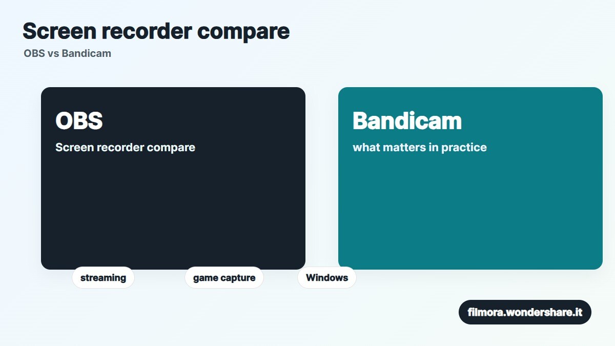 Confronto tra OBS Studio e Bandicam per registrazione schermo