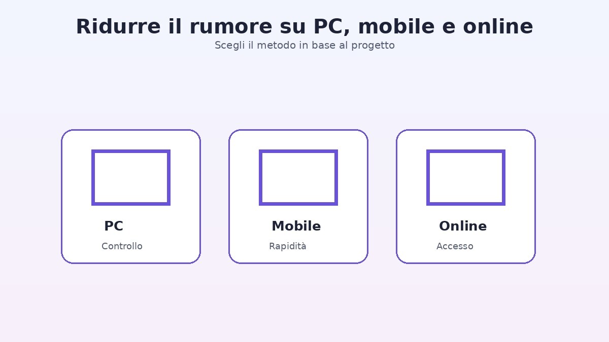 Ridurre il rumore video su PC mobile e online