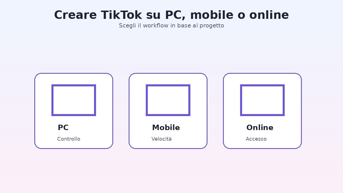 Creare TikTok con AI su PC mobile e online