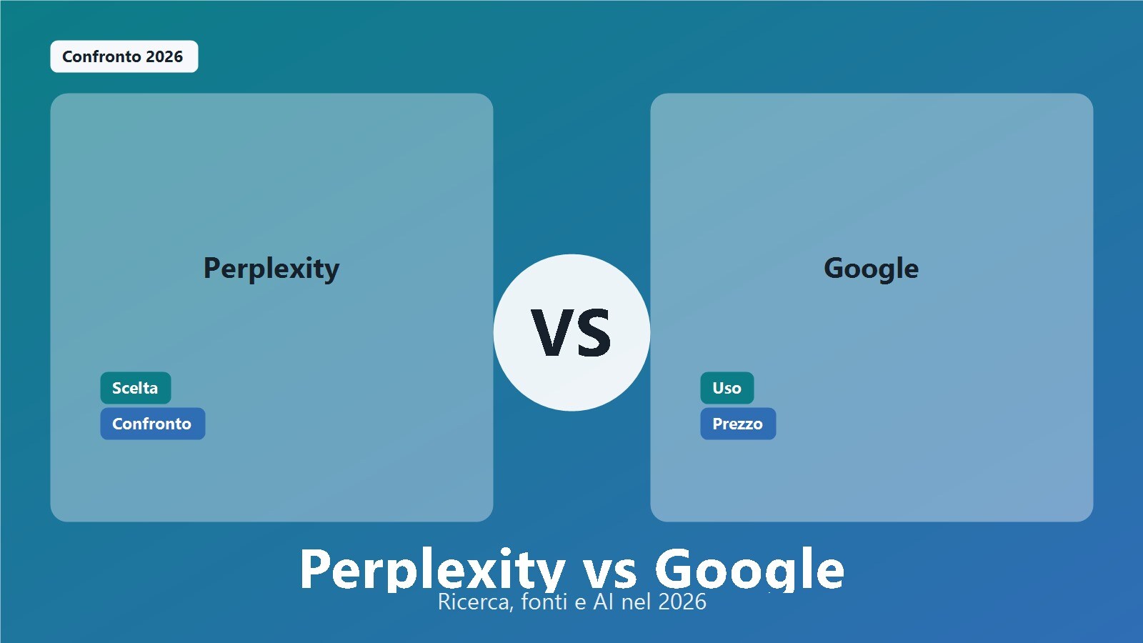 Recensione Perplexity AI con confronto reale rispetto a Google Search