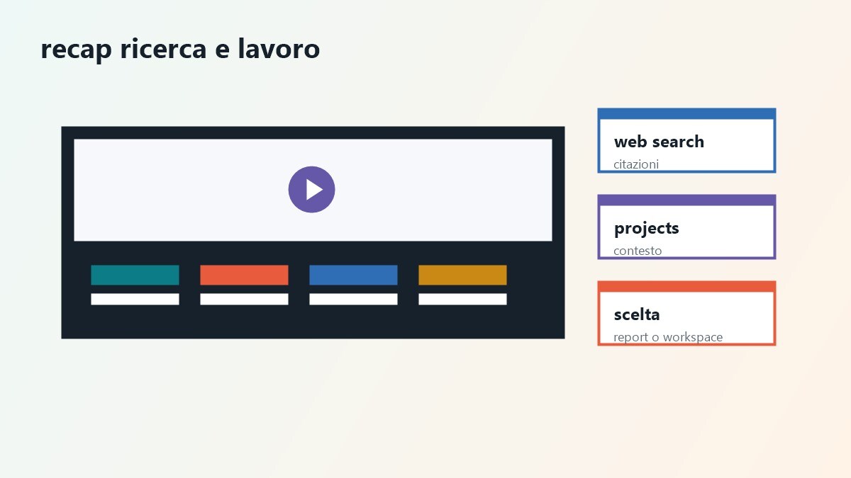 Storyboard video per confronto Perplexity vs ChatGPT