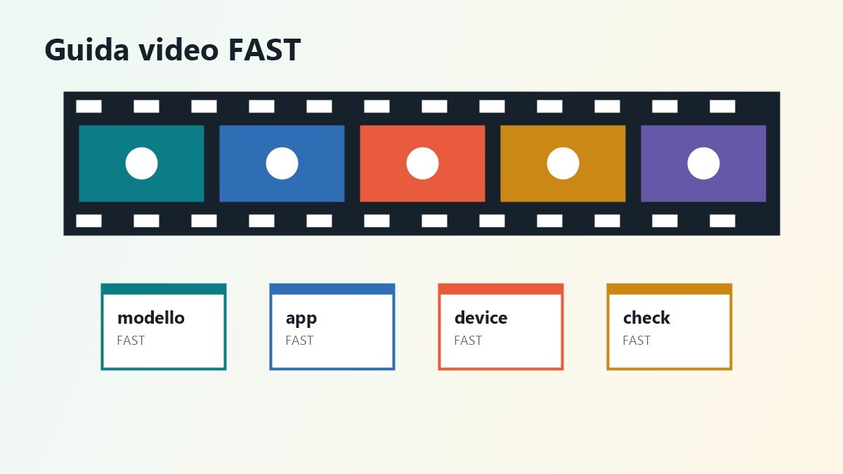 Storyboard video guida alle piattaforme FAST in Italia