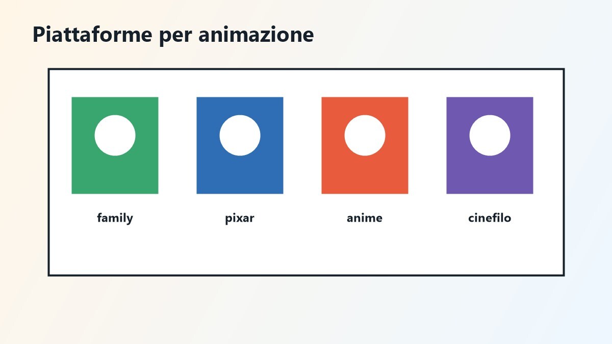 Confronto piattaforme per film d'animazione