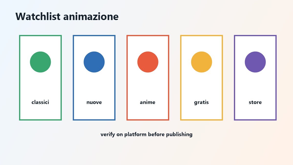 Storyboard guida video piattaforme film d'animazione