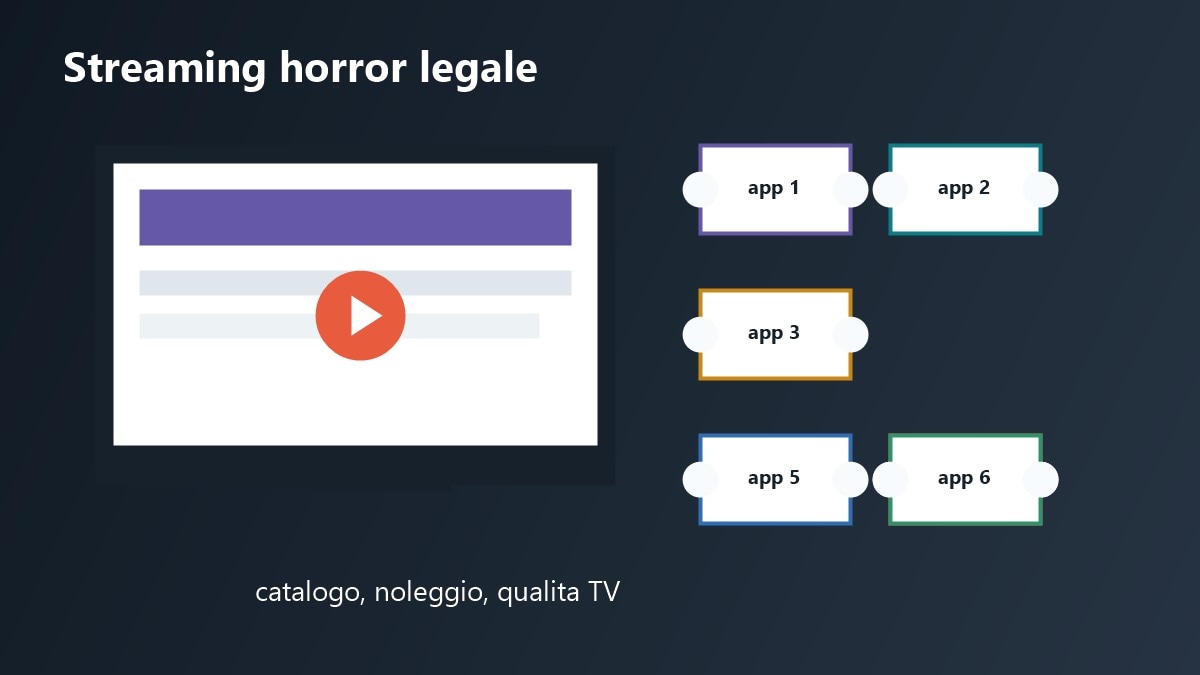 Piattaforme streaming per film horror su TV e smartphone
