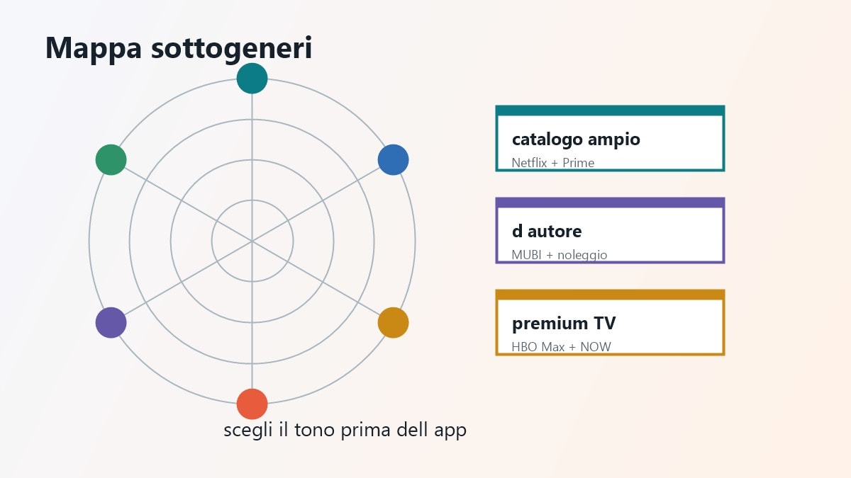 Mappa delle piattaforme horror per catalogo e prezzo