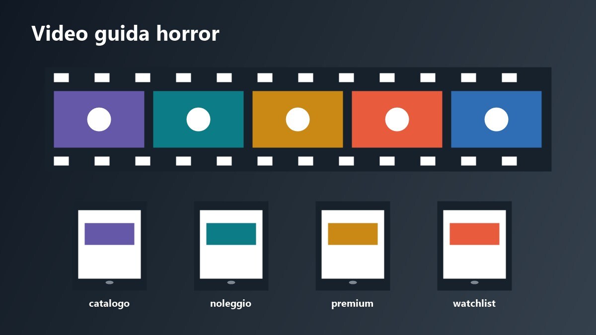 Storyboard video per confrontare piattaforme horror