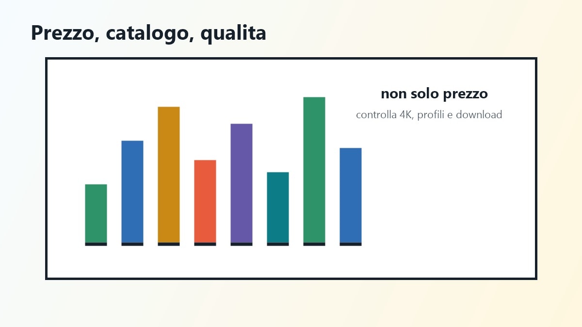 Tabella di confronto piattaforme streaming prezzo catalogo qualita video