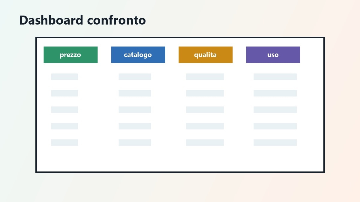 Grafico prezzo catalogo qualita video per piattaforme streaming