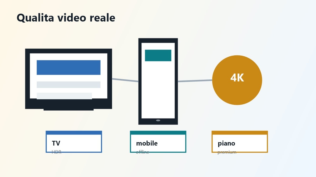 Checklist 4K HDR dispositivi e connessione streaming