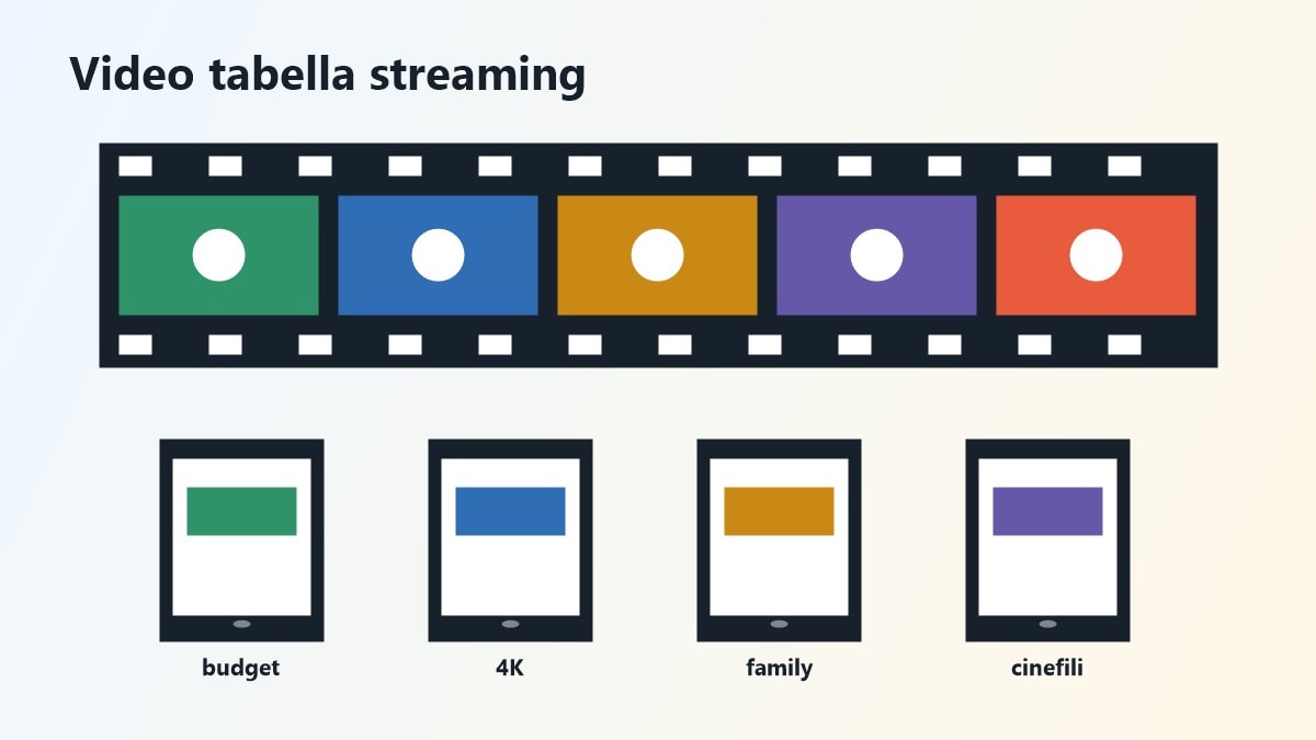 Storyboard video confronto prezzi catalogo e qualita