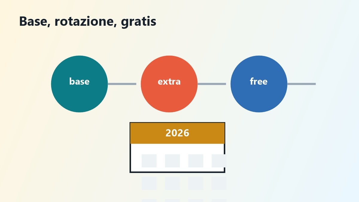 Scala del budget streaming tra base fissa rotazione e servizi gratuiti