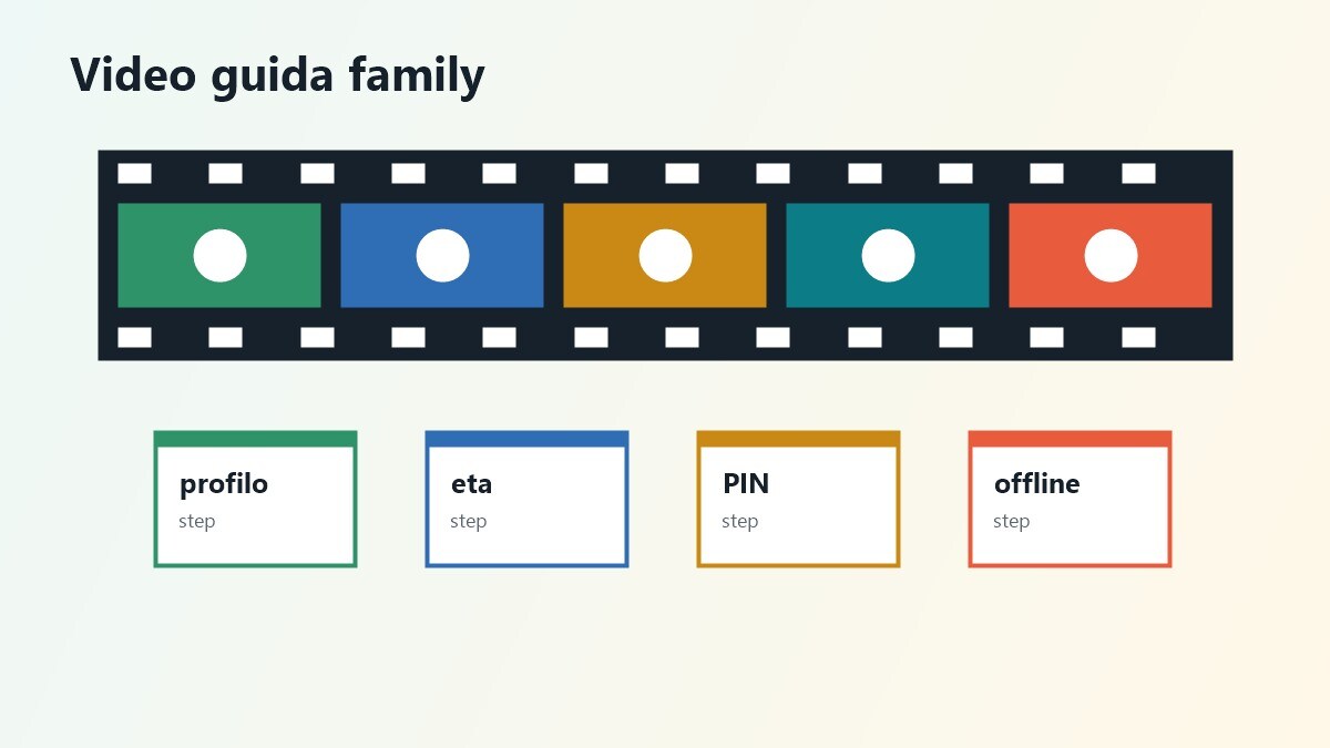 Storyboard video guida streaming per famiglie
