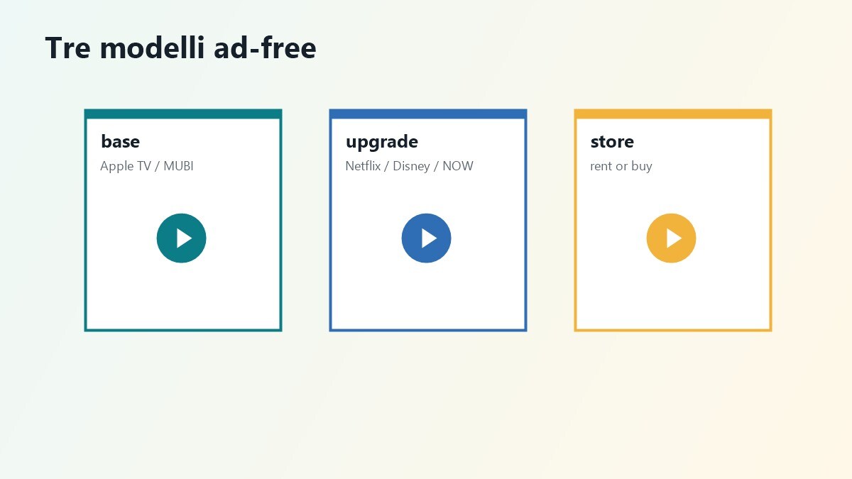 Matrice piattaforme senza pubblicità per piano upgrade e store