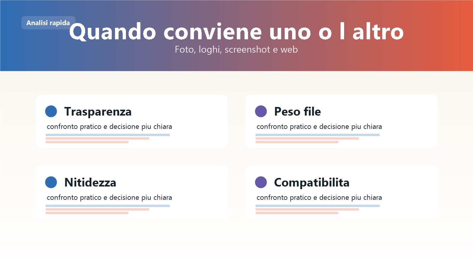 Infografica che confronta PNG e JPG per foto, loghi e screenshot