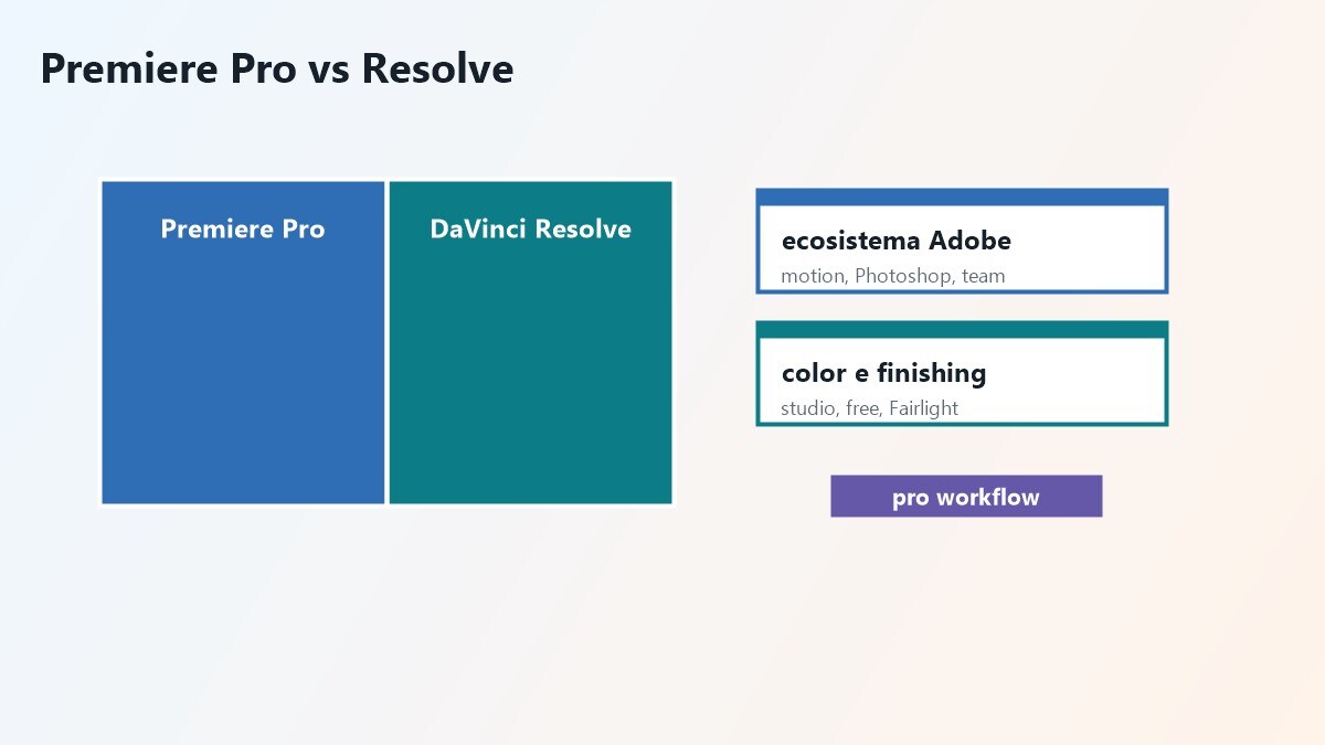 Confronto tra Premiere Pro e DaVinci Resolve per montaggio professionale