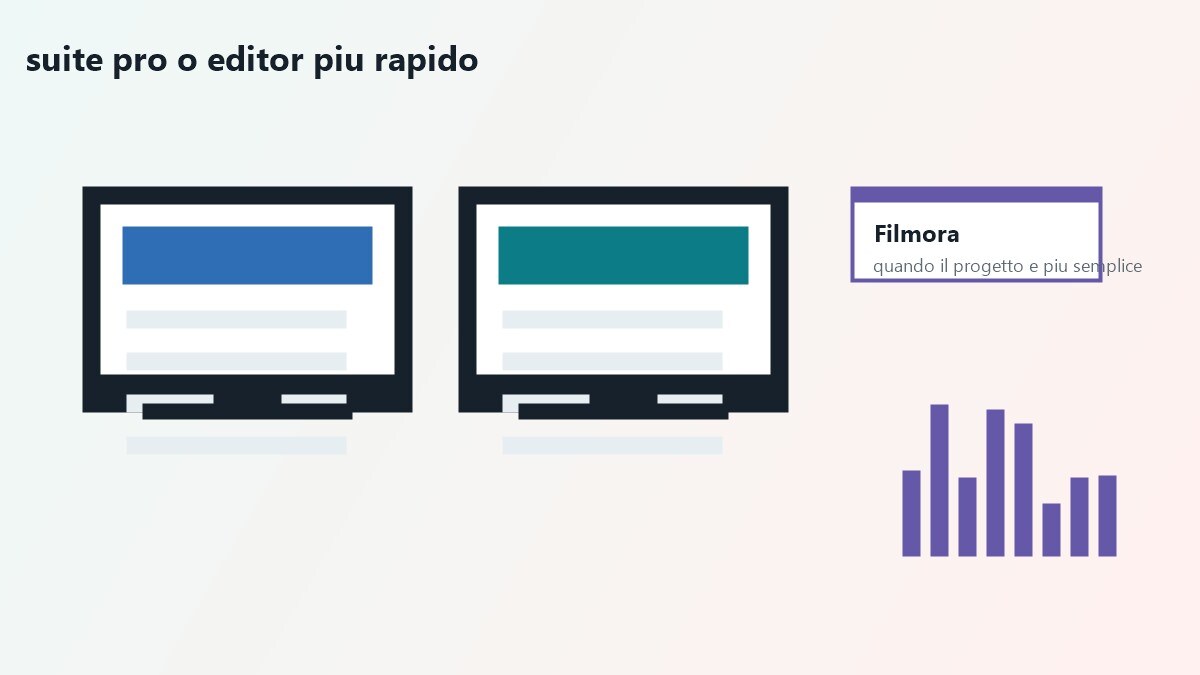 Schede comparative di Premiere Pro, DaVinci Resolve, Final Cut Pro e Filmora