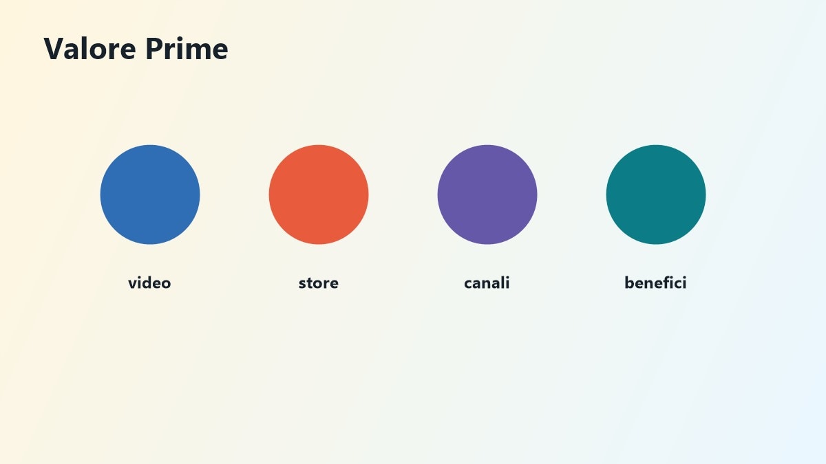 Mappa del valore Prime Video tra incluso Store Channels e benefici Prime