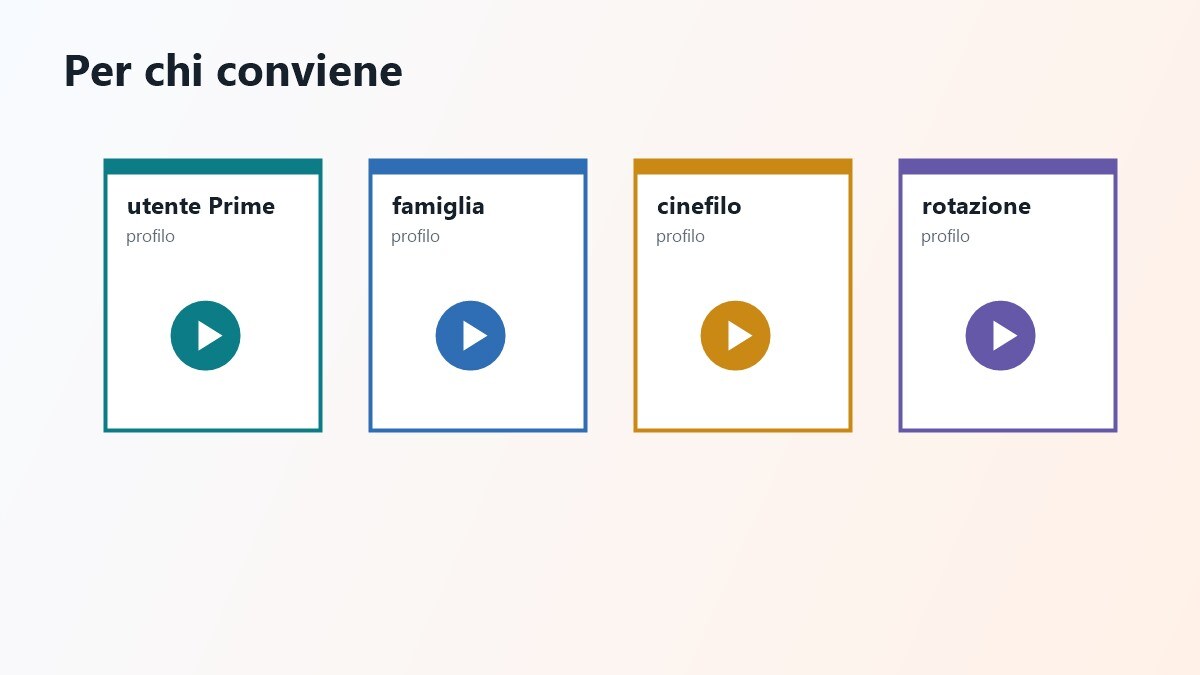 Profili utente per capire se Prime Video conviene