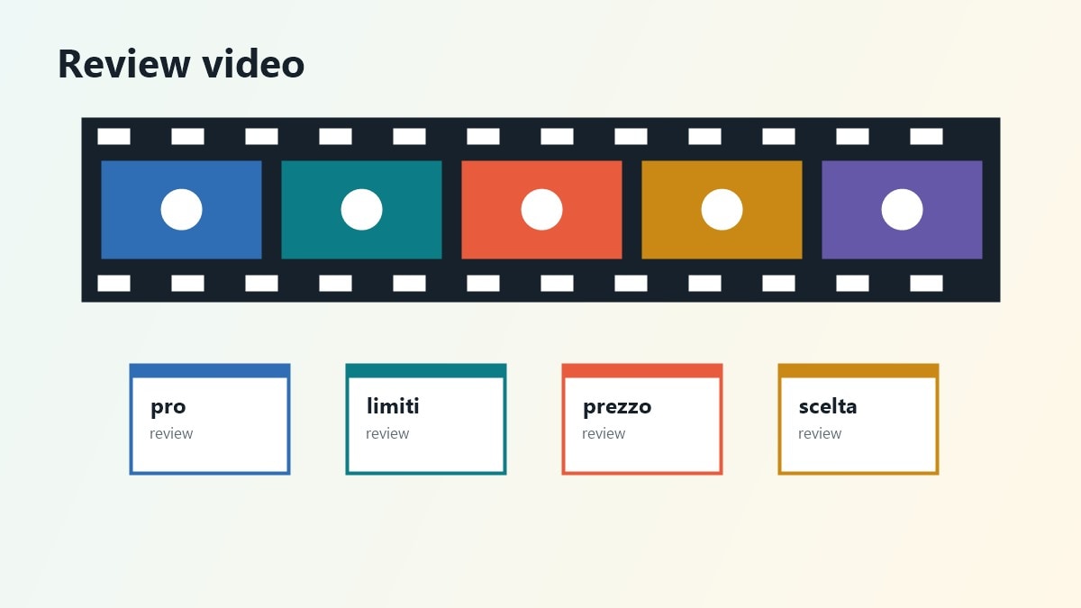 Storyboard video review Prime Video 2026