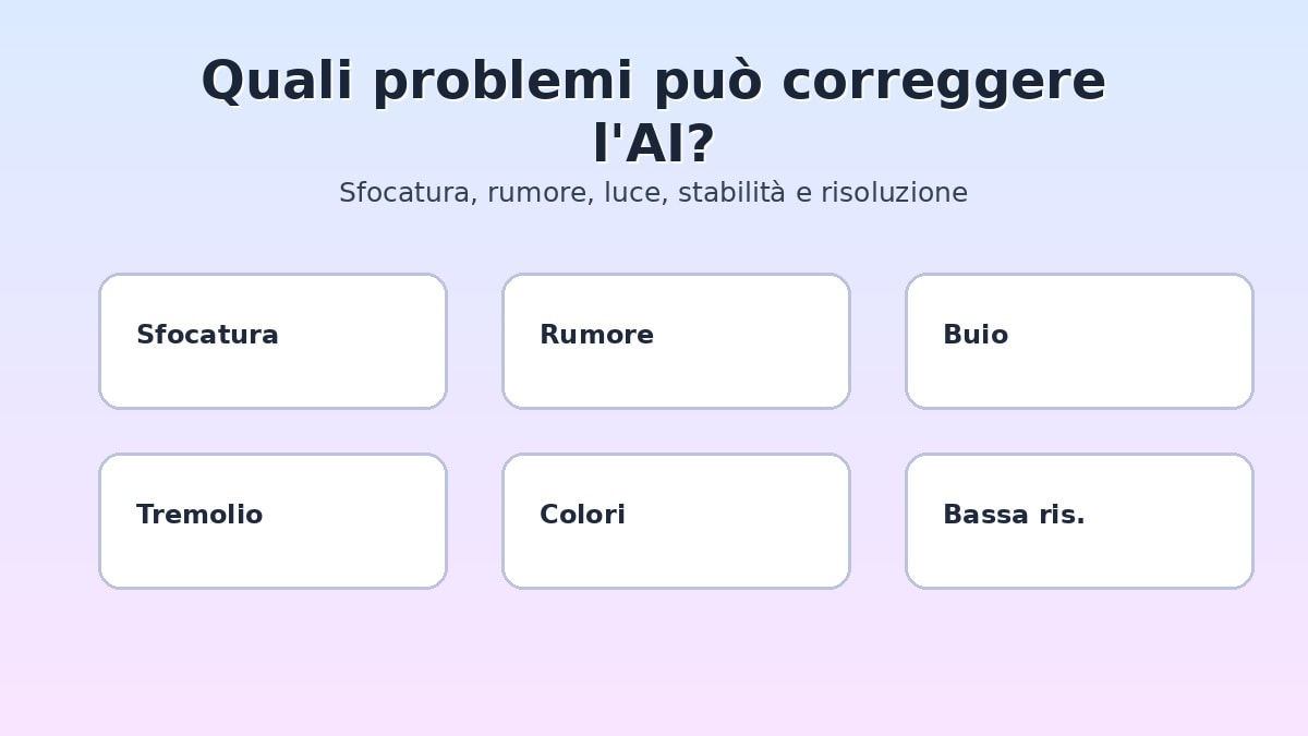 Problemi video correggibili con AI