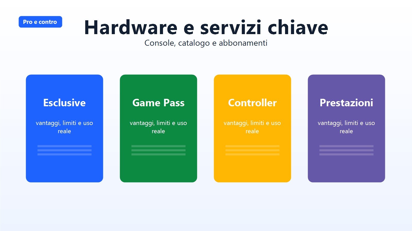 Schede di PS5, Xbox Series X, PlayStation Plus e Xbox Game Pass