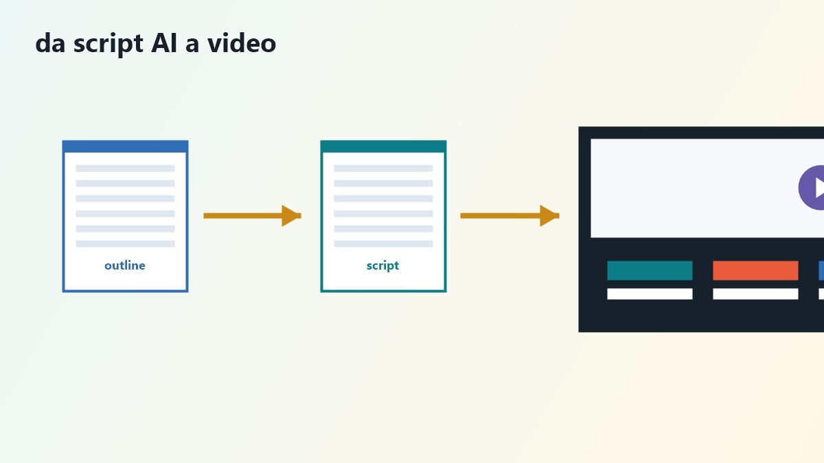 Workflow tra ChatGPT per script e Filmora per montaggio contenuti