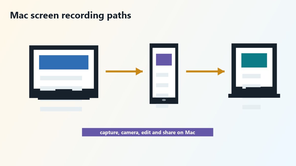 Confronto tra registrazione semplice e setup avanzato su Mac