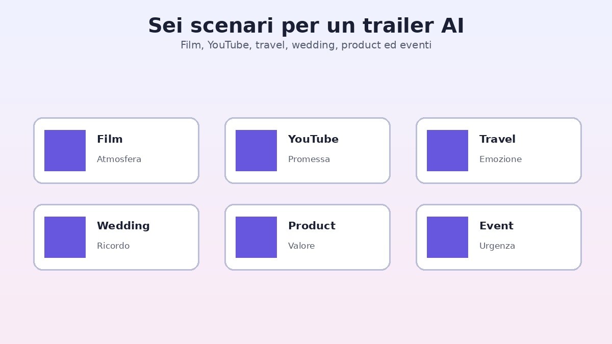 Scenari d'uso per trailer creati con AI