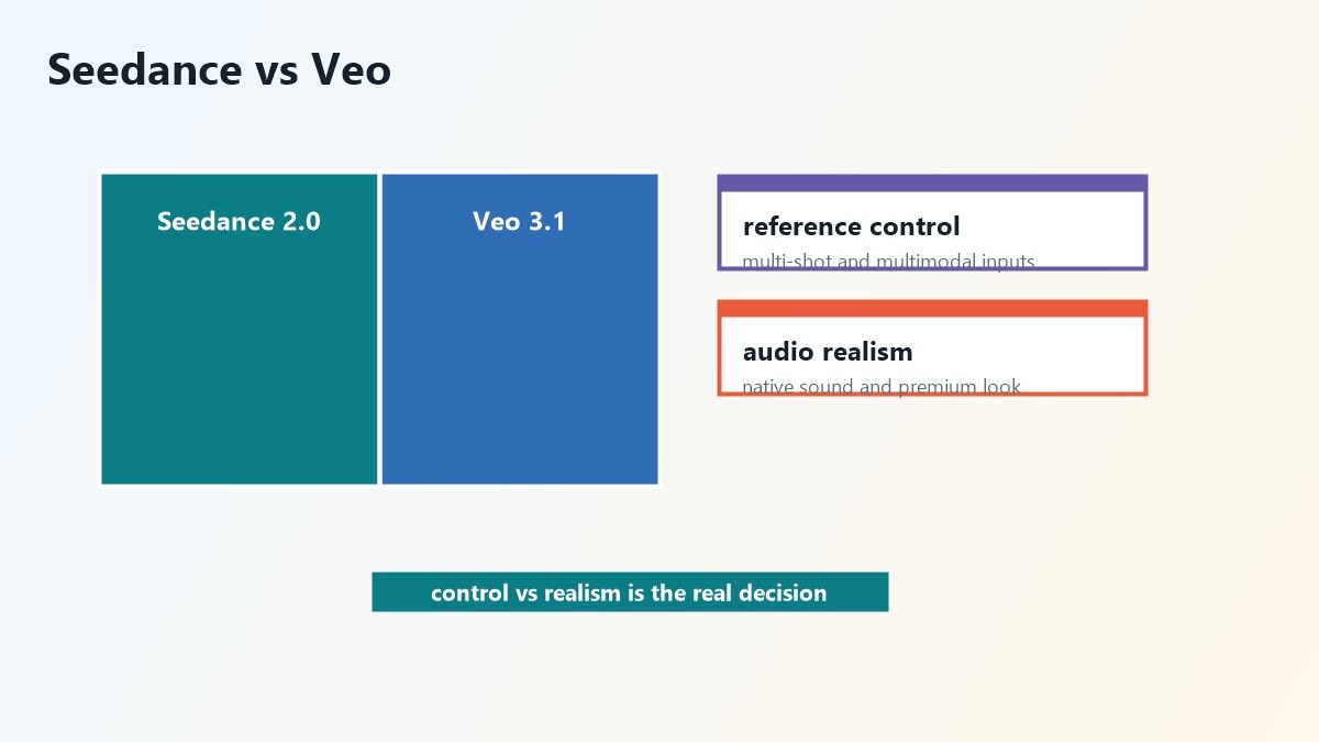 Confronto tra Seedance 2.0 e Veo 3.1 per creazione video AI realistica