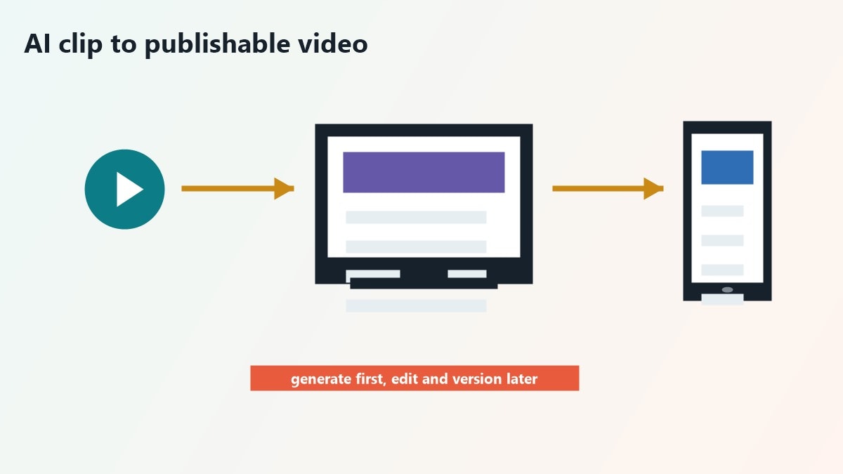 Workflow con video AI generato e rifinito in Filmora