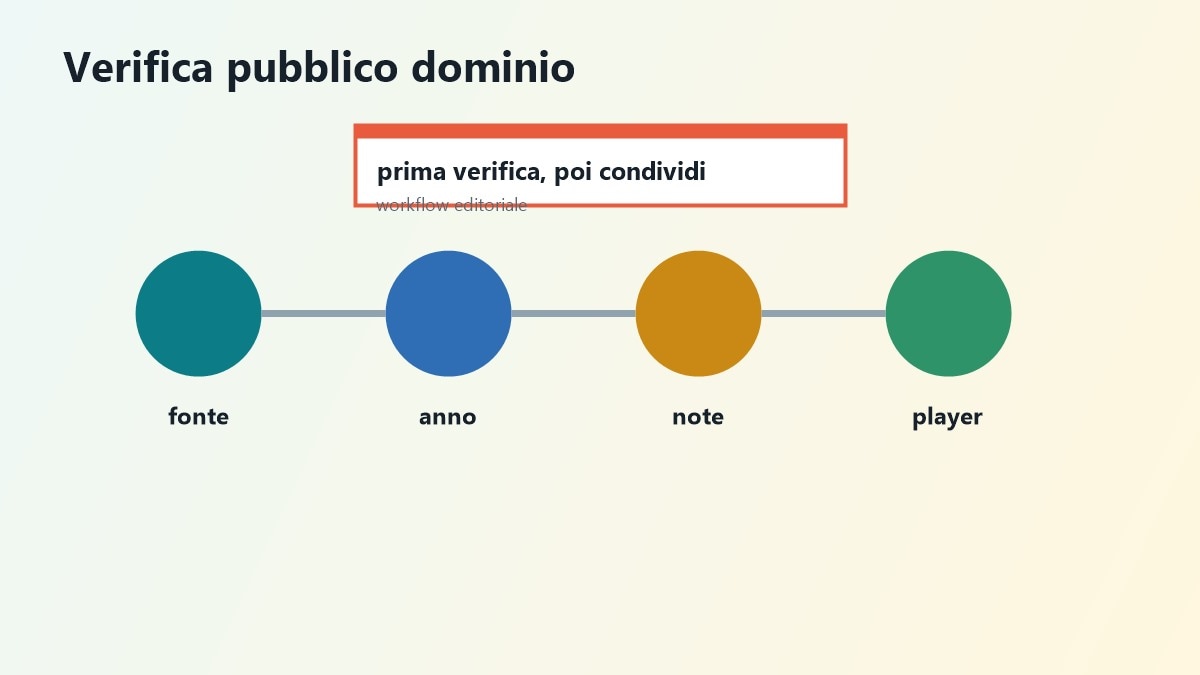 Flusso per verificare fonte e qualita dei film classici gratis