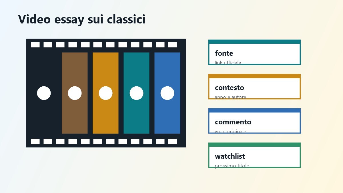 Storyboard per video essay su film classici gratis