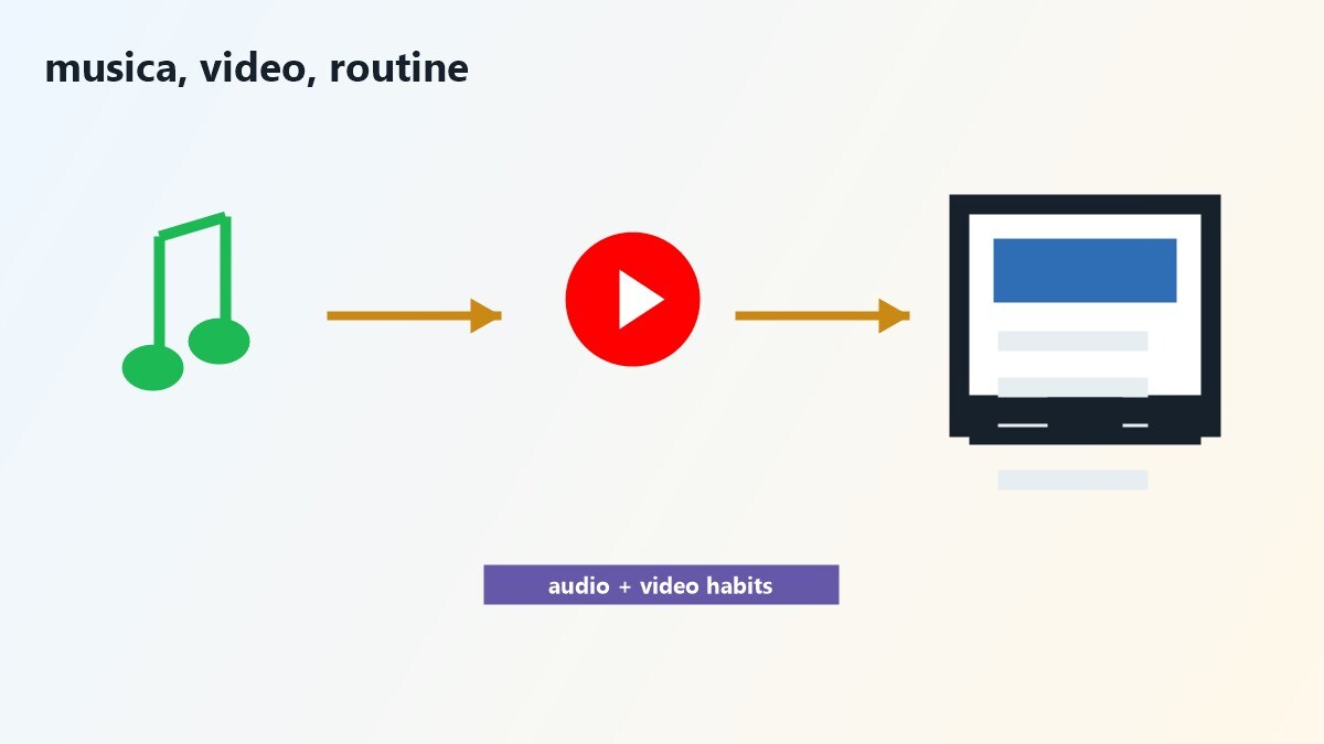 Mappa per scegliere tra Spotify e YouTube Music in base alla routine di ascolto