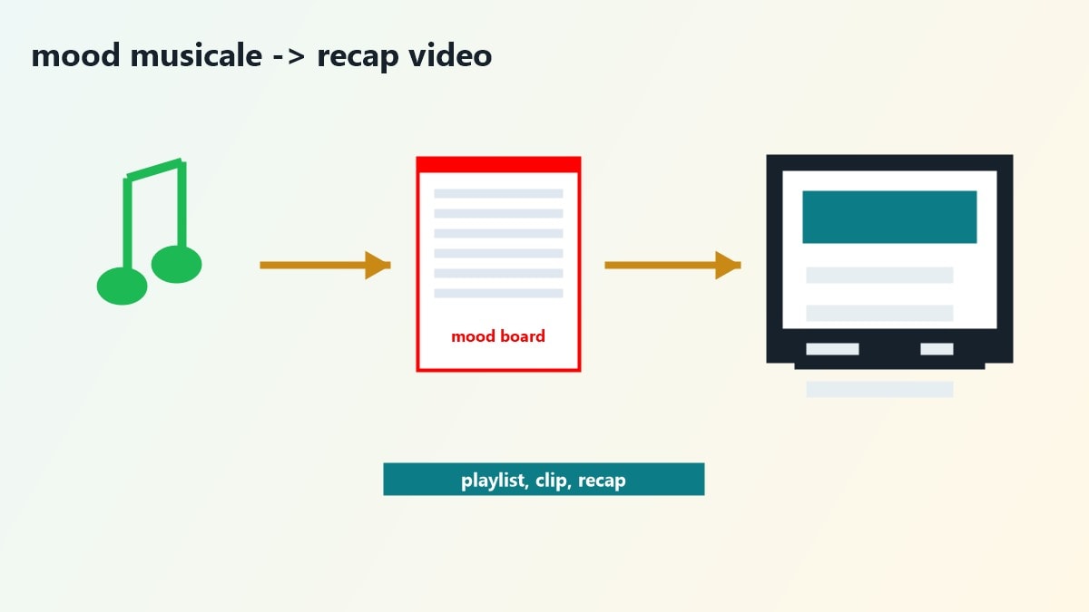 Trasformare riferimenti musicali in un video montato con Filmora