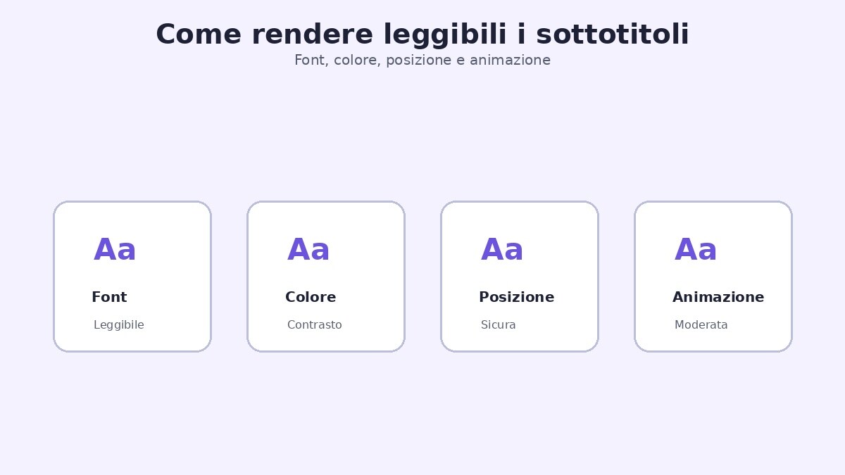 Font colore posizione e animazione per sottotitoli Reels