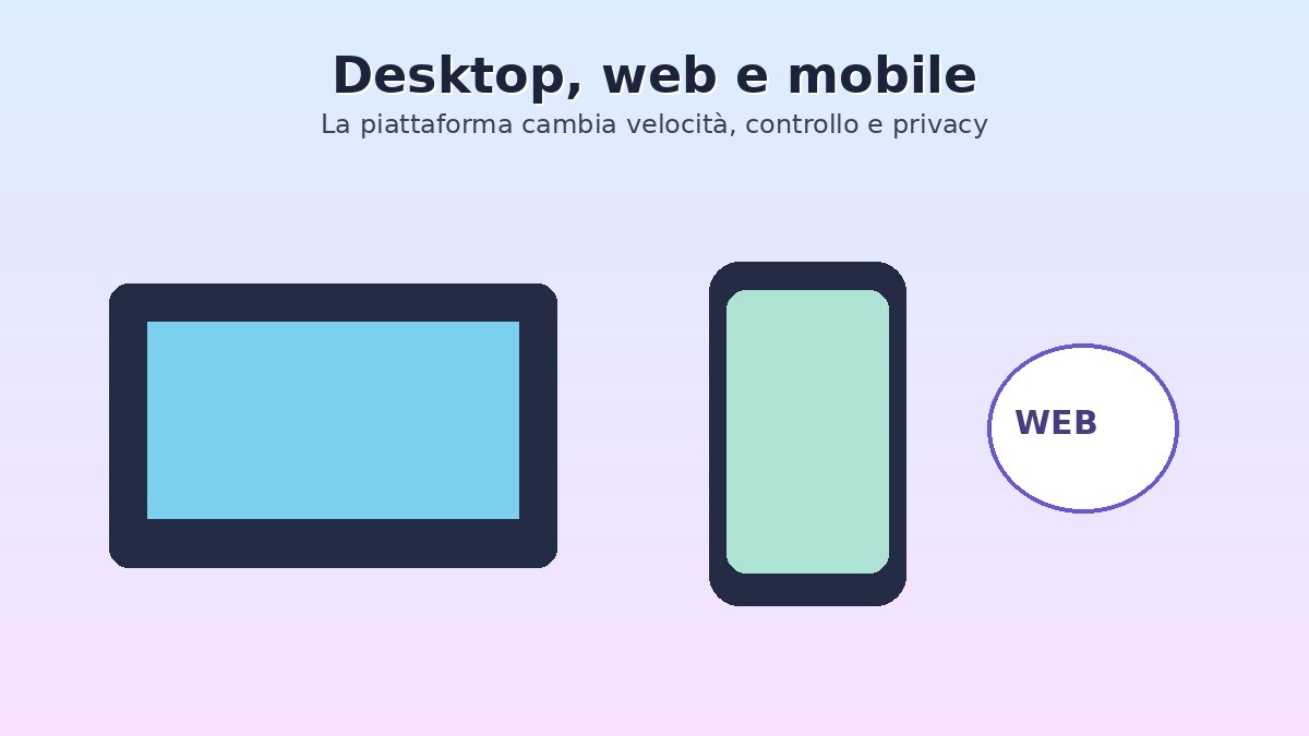 Strumenti AI video disponibili su computer web e smartphone