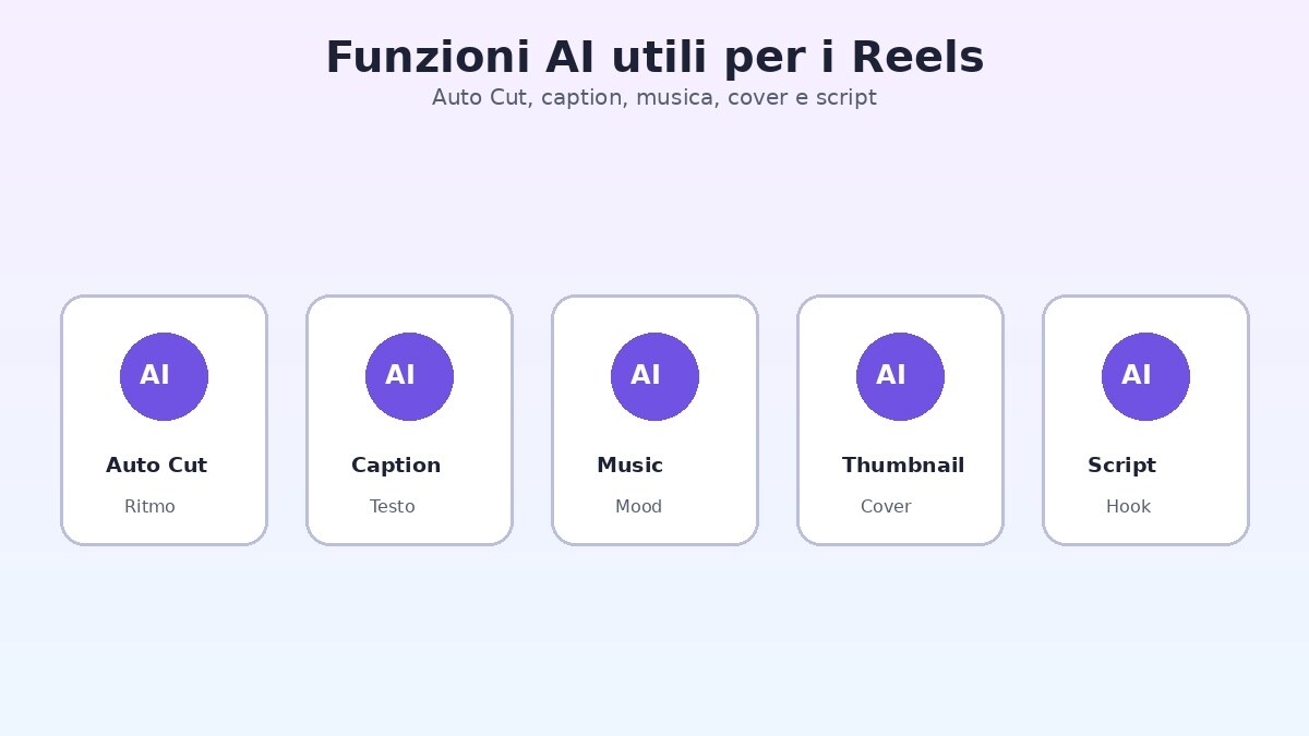 Strumenti AI per creare e montare Reels Instagram