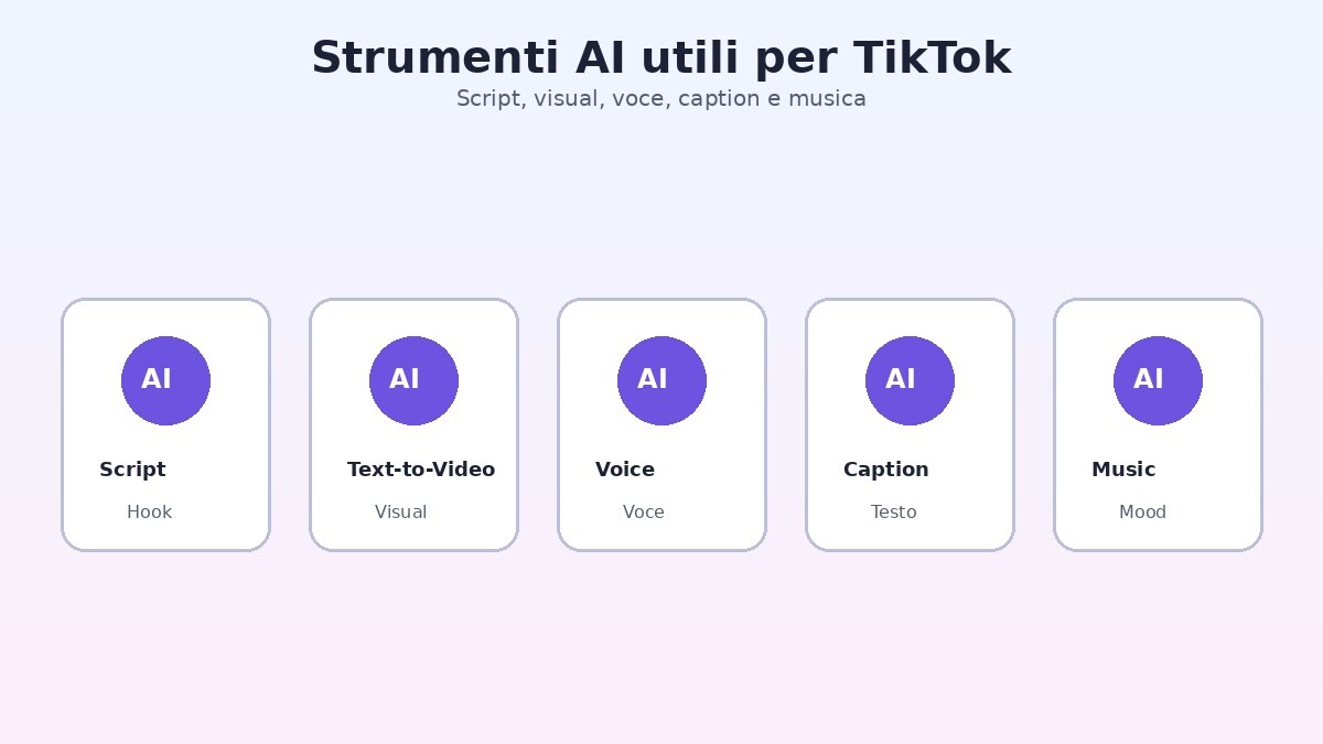 Strumenti AI per creare video TikTok