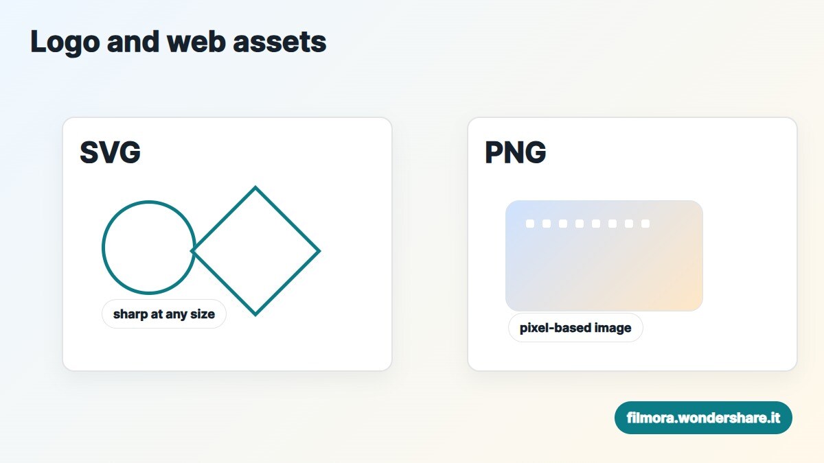 Confronto tra SVG e PNG per loghi, icone e siti web