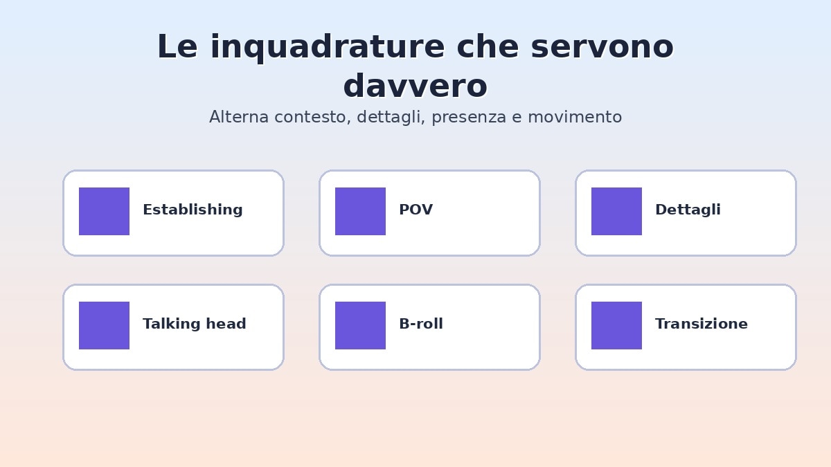 Tipi di inquadrature per travel vlog: establishing shot, POV, dettagli, talking head, B-roll e transizioni