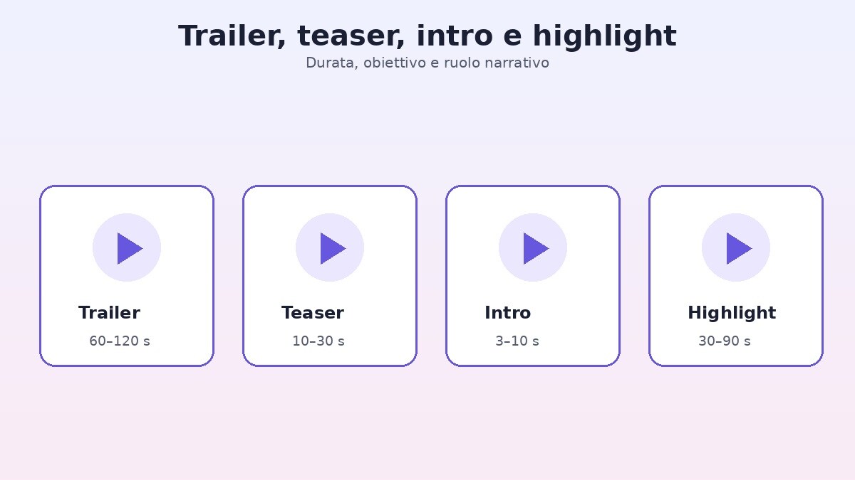 Differenze tra trailer teaser intro e highlight video