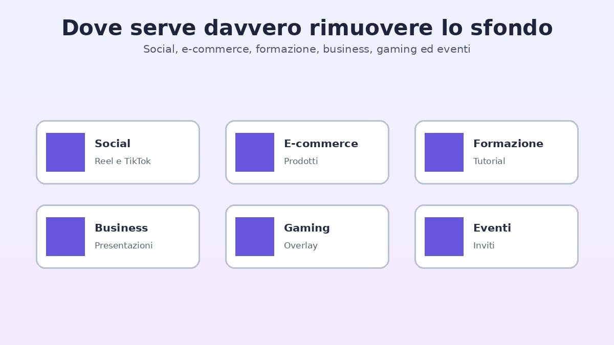 Scenari d'uso della rimozione dello sfondo video
