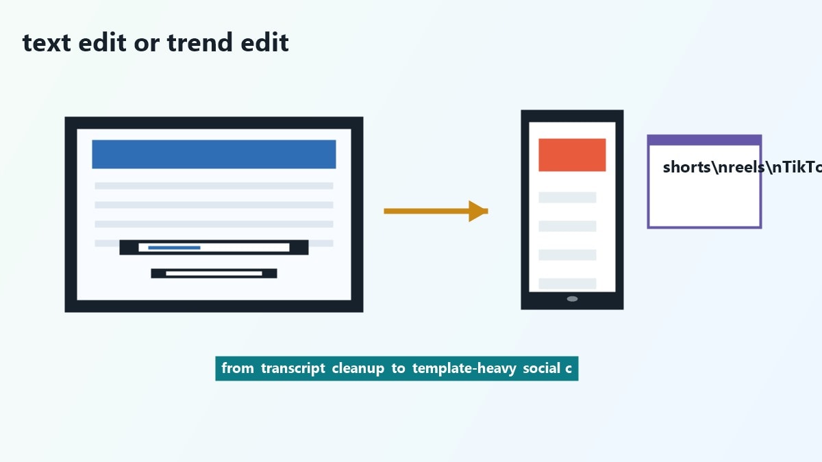 Confronto pratico tra editor video online per social e marketing