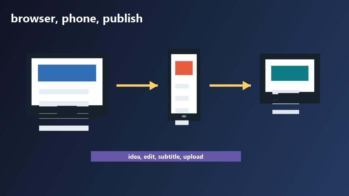 Filmora come alternativa tra browser editor e montaggio piu stabile