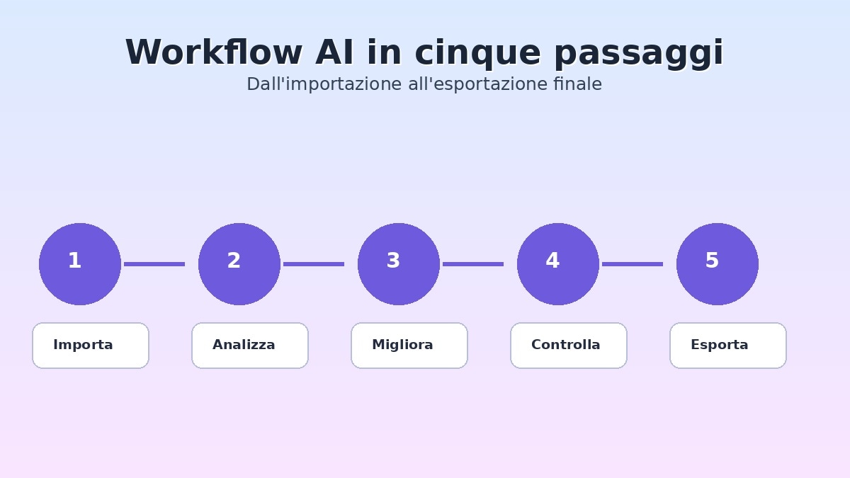 Workflow in cinque passaggi per migliorare la qualità video con Filmora