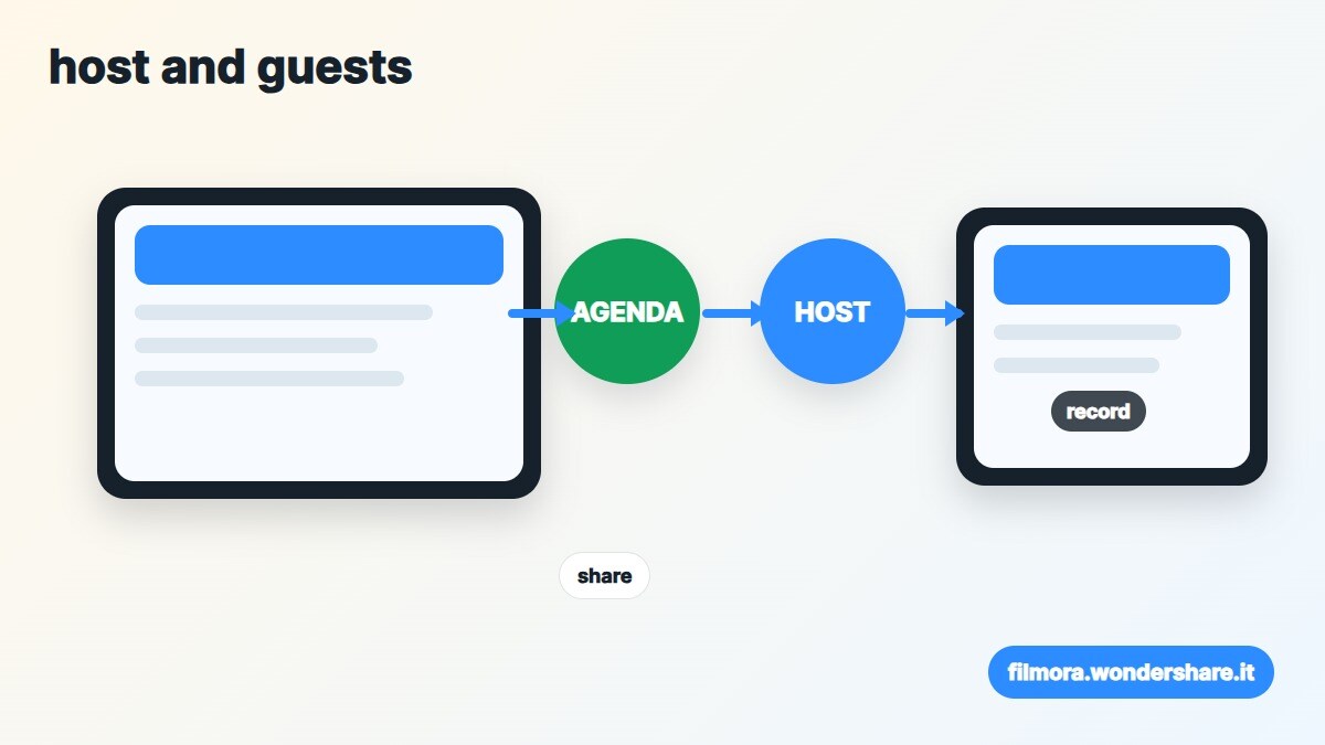 Tabella comparativa tra Zoom e Google Meet per webinar, riunioni e collaborazione