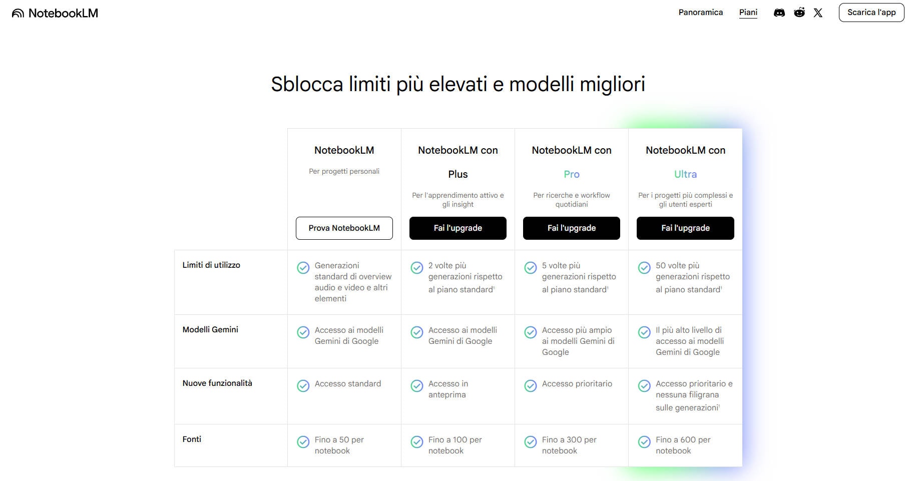 prezzo notebooklm