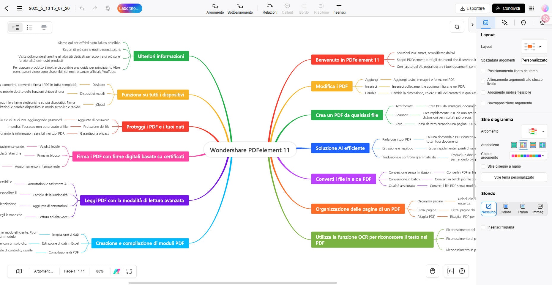 pdf in mappa mentali